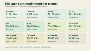 Maaier en strooiwagen klaar voor een geplande gazonronde