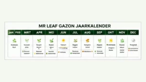 Mr Leaf Gazon Jaarkalender met onderhoudsmomenten