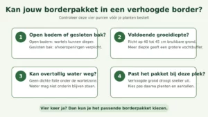 Schema met vier controles voor een borderpakket in een verhoogde border