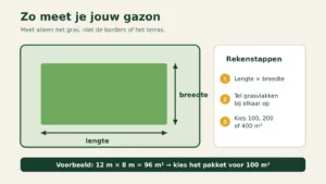 Schema met formule en drie stappen om de gazonoppervlakte te berekenen